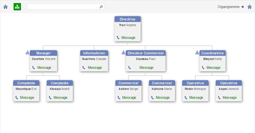 Organigramme